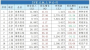 2021年安防上市公司半年業績一覽